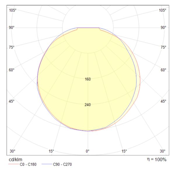 Потолочный светильник Technical C045CL-L9W4K