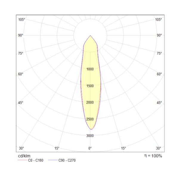 Потолочный светильник Technical C019CW-01B4K
