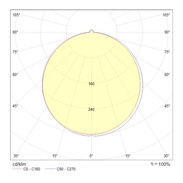 Встраиваемый светильник Phanton LED 12 W, 4000 K, диаметр 95 мм, врезное 75 мм, высота 32 мм