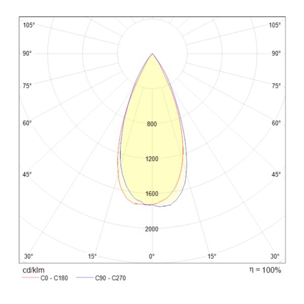 DL034-2-L12B