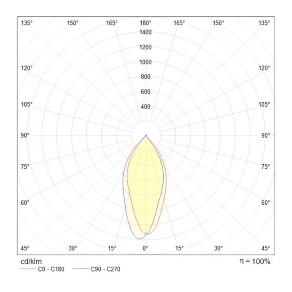 DL036-2-L5W